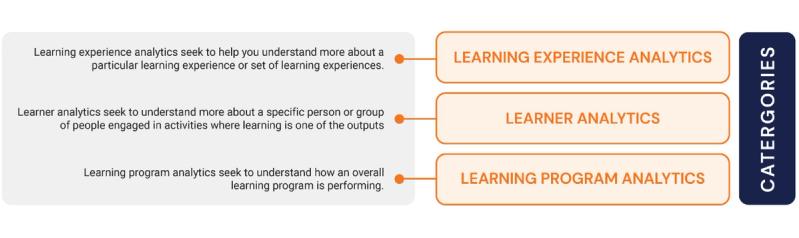 Watershed Method of Learning Analytics Categories