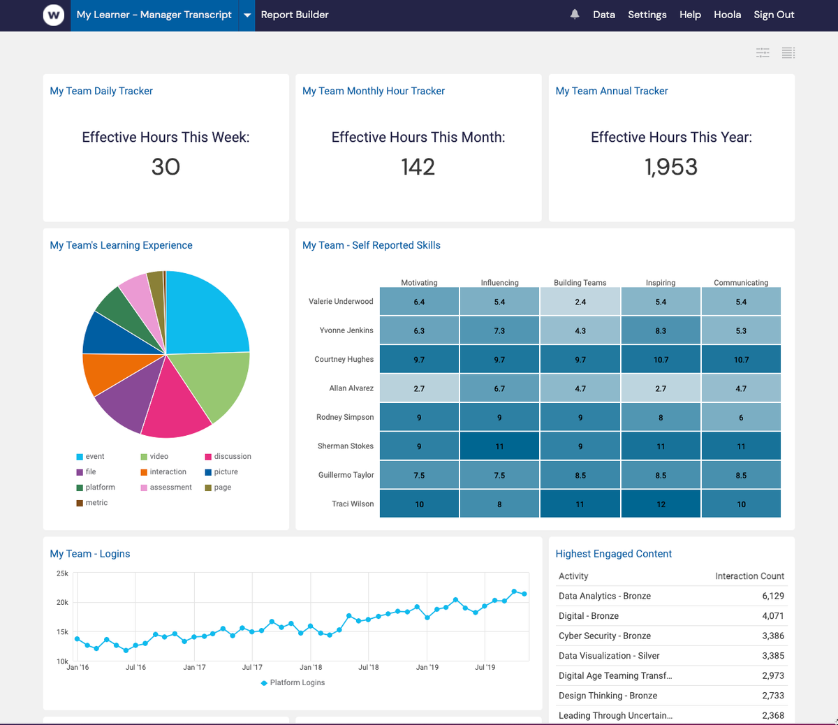 Integrate your Cornerstone data with Watershed