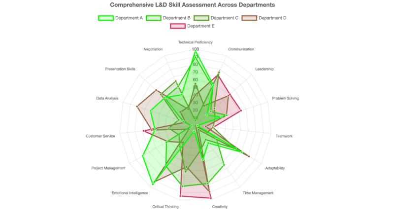 Spider chart example