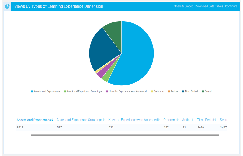 Learning Experience Dimensions