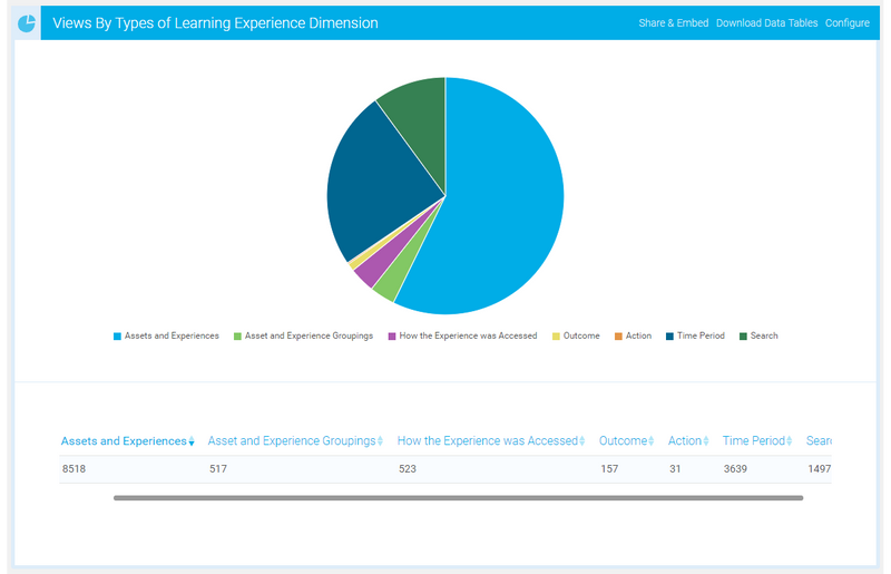 Learning Experience Chart What Is Learning Experience Analysis? | Watershed