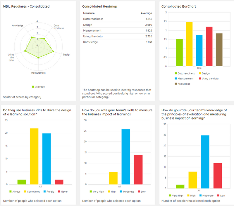 survey learning analytics