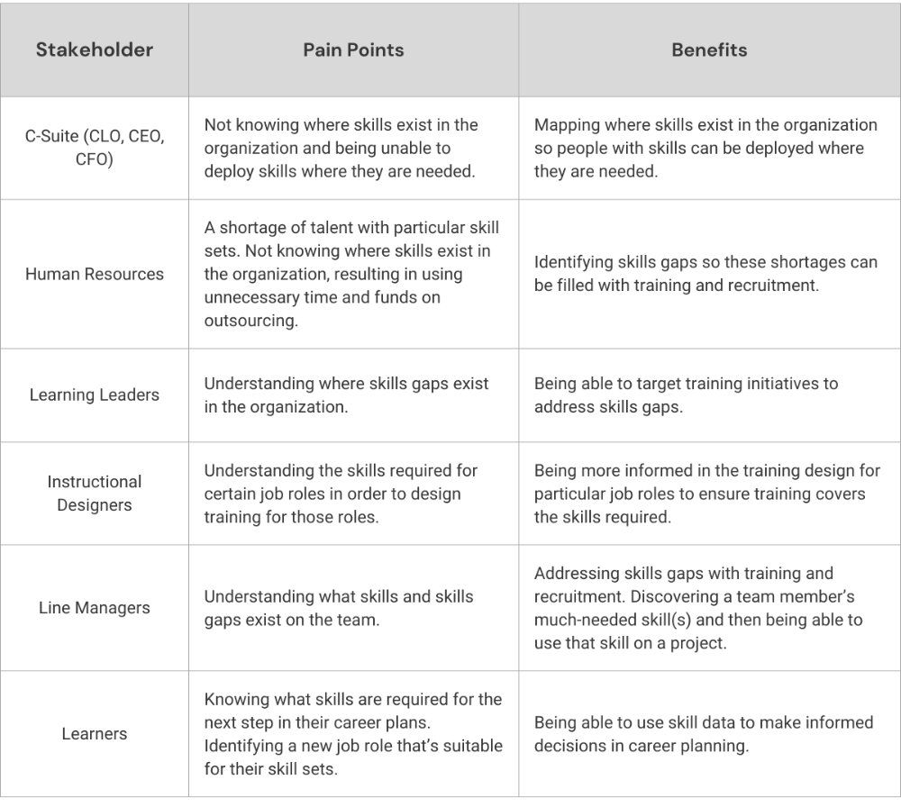 Why Skill Data & Analytics Are Good for the Business [GUIDE]