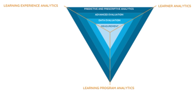 What Are Corporate Learning Analytics Watershed