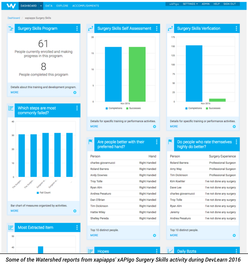 See xapiapps' Watershed dashboard during DevLearn.