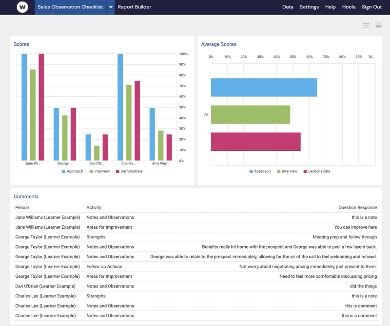 Watershed dashboard showing example data generated by Xapify using a checklist