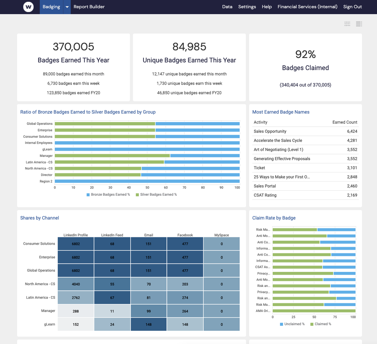 Elevate Your Workforce: The Power Of Digital Badges & Credentials In L&d