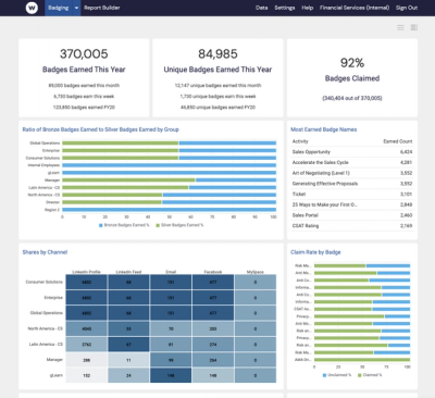 Elevate Your Workforce: The Power of Digital Badges & Credentials in L&D