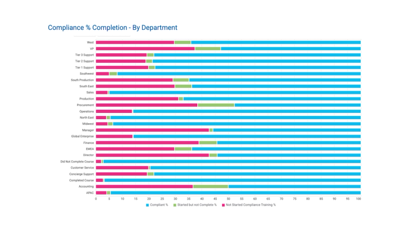 Stacked bar chart example