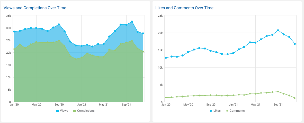 Integrate your Kaltura data with Watershed