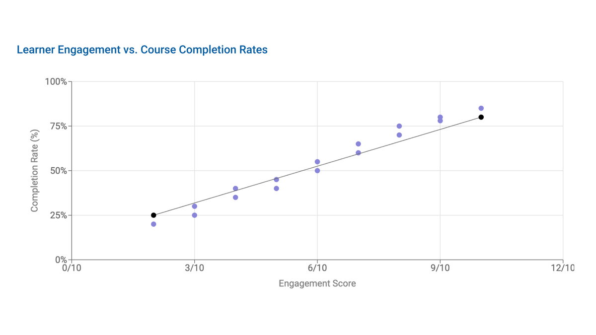 Connection Plot Spot the Connection: Scatter Plots for Better Learning Data Analysis