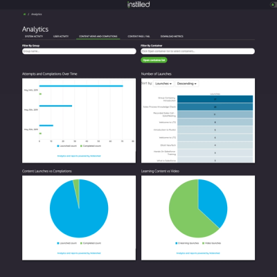 Learning Analytics Platform | Product Features | Watershed