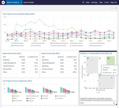 Integrate your EdCast data with Watershed