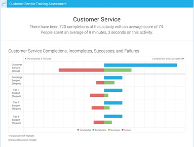 GUIDE: Learning Analytics Platform, BI Tool, or Both?