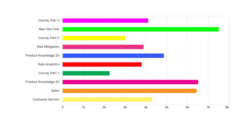 Bar chart example