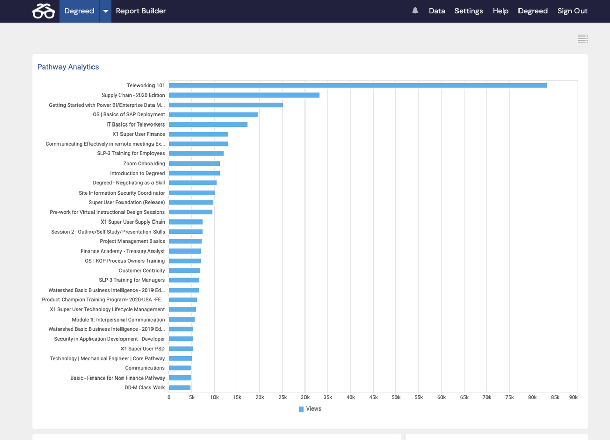 The Business Case for Learning Content Analytics [GUIDE]