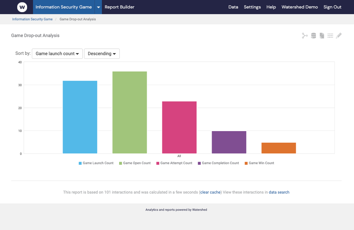 Make the Winning Move: A Business Case for Game-Based Learning Analytics