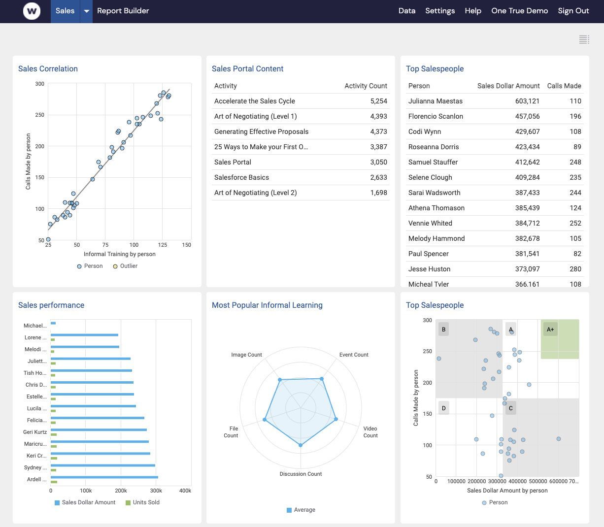 Combine L&D Data and HRIS Data for Comprehensive Reporting [GUIDE]