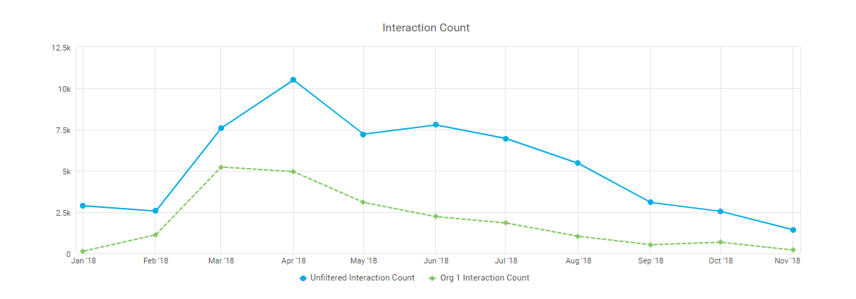 What Are Examples Of Learning Analytics Watershed