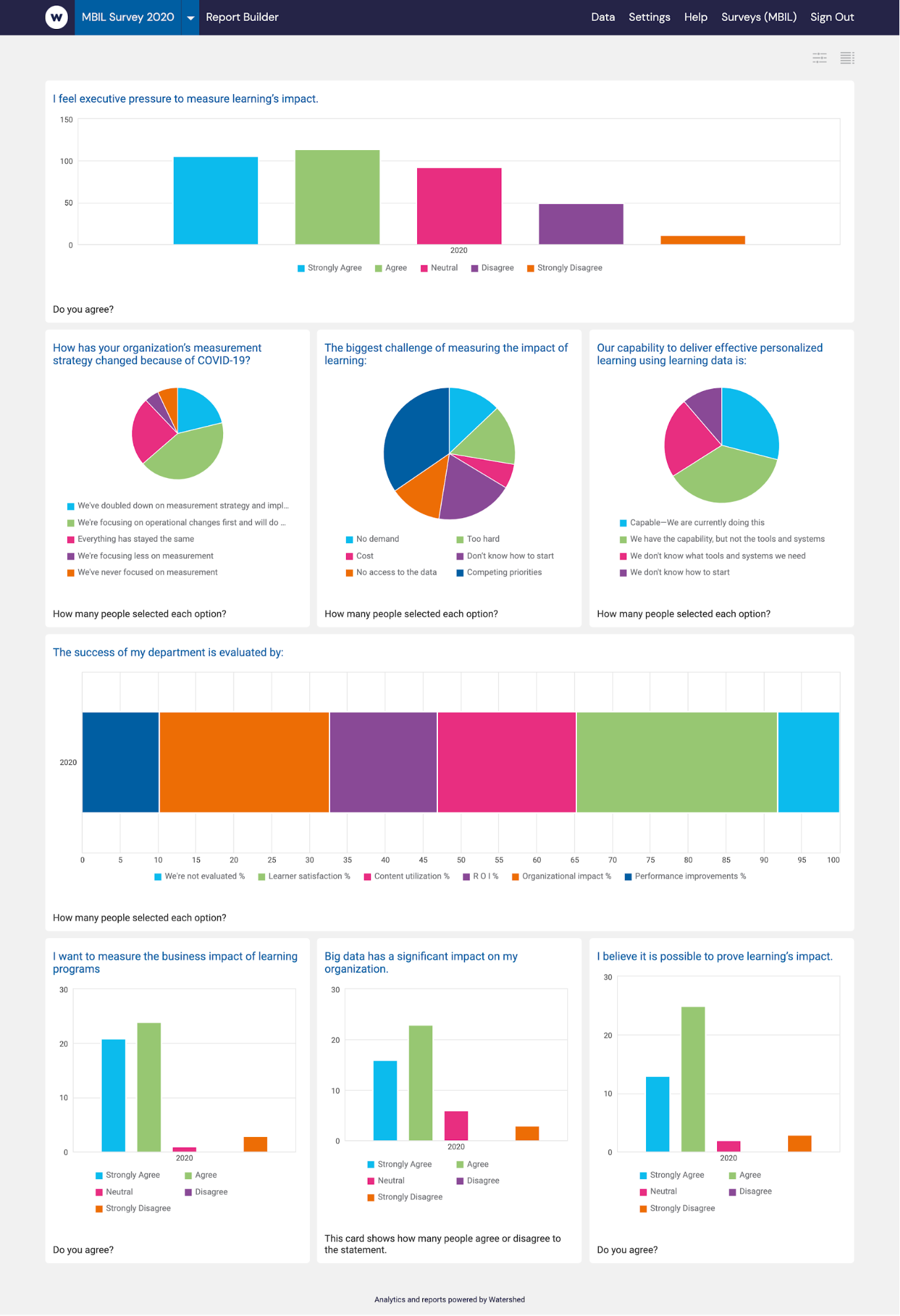 What Are Learning Data Requirements for Survey Tools? [GUIDE]