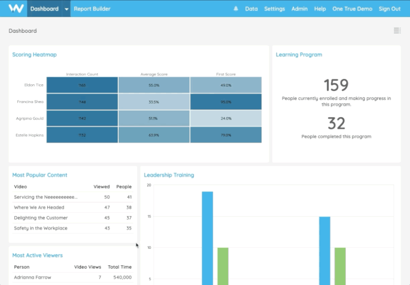 Watershed Resizable Reports