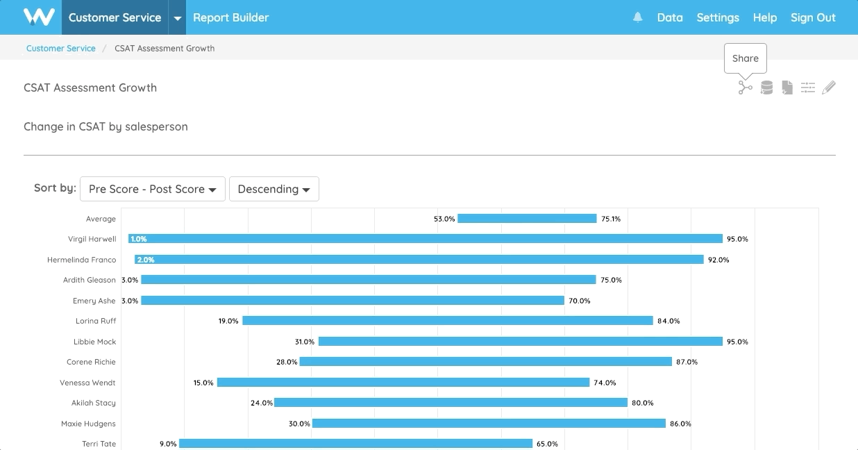 New Reports Page in Settings lists all reports in an organization.