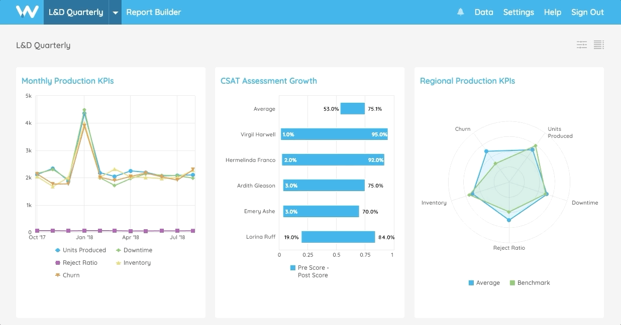 Hover over reports to move them, go to the full view, or access report options.Hover over reports to move them, go to the full view, or access report options.