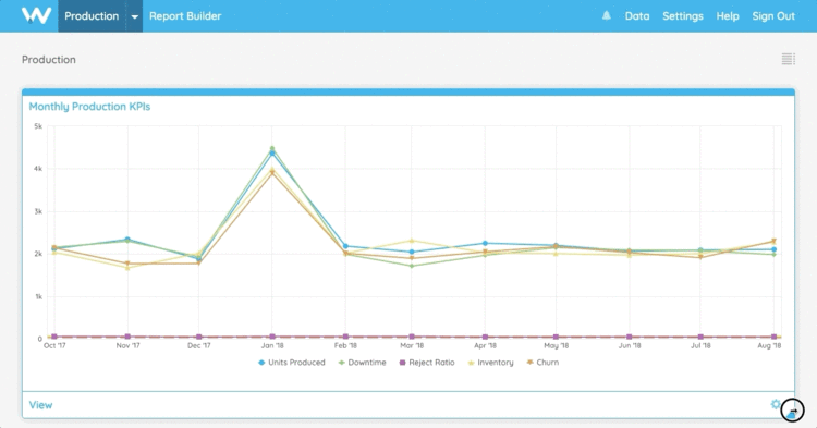 Resizing reports to highlight important data