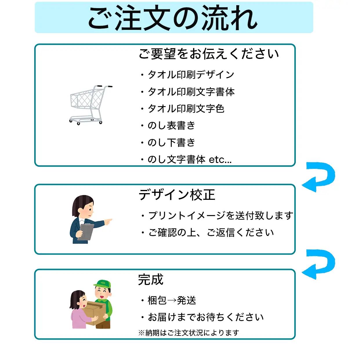 名入れタオルのご注文の流れ