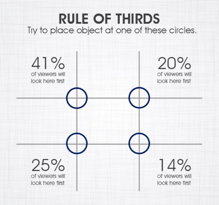 قاعدة الأثلاث