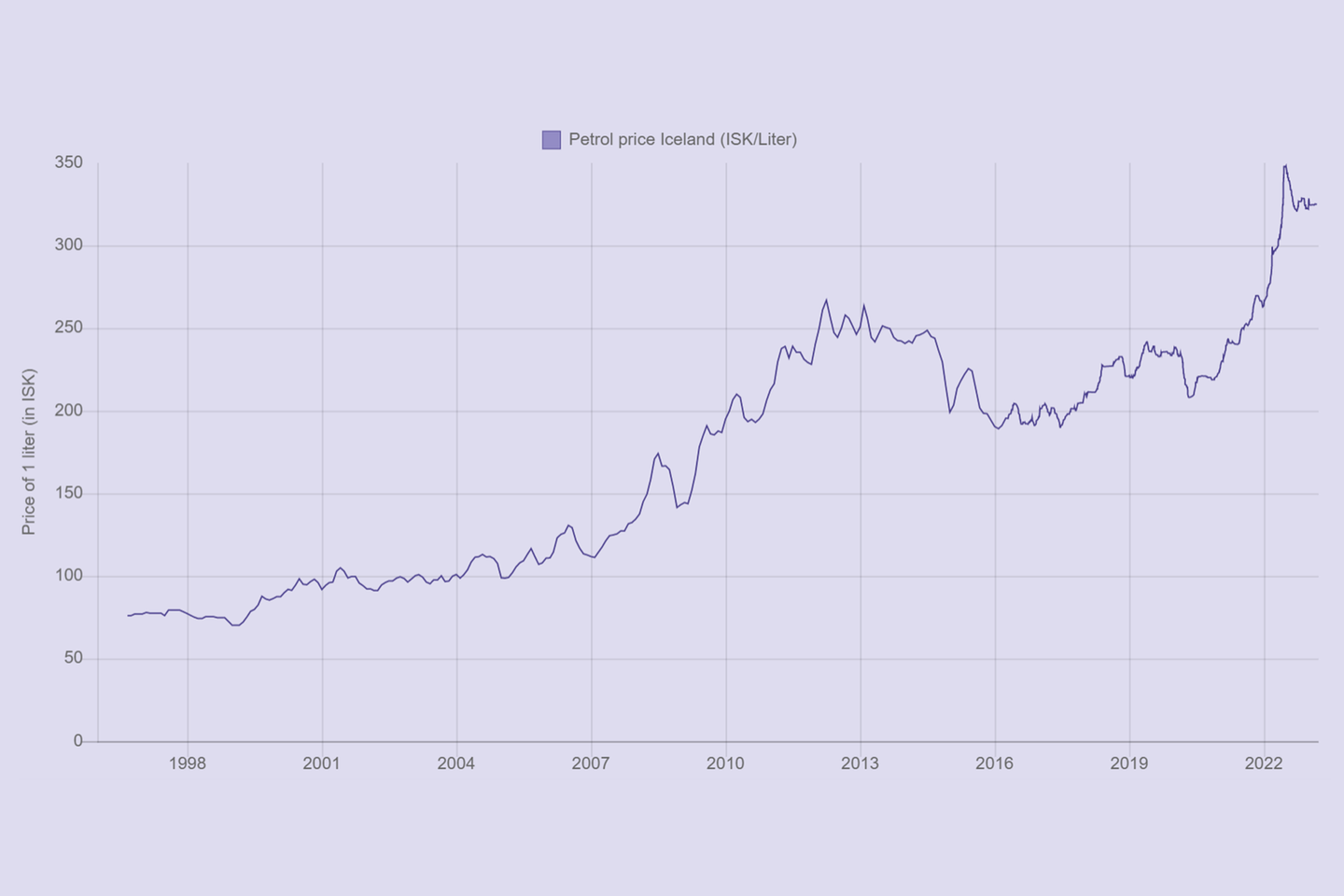 Diesel vs Gasoline Cars Rental in Iceland Which is Cheaper?