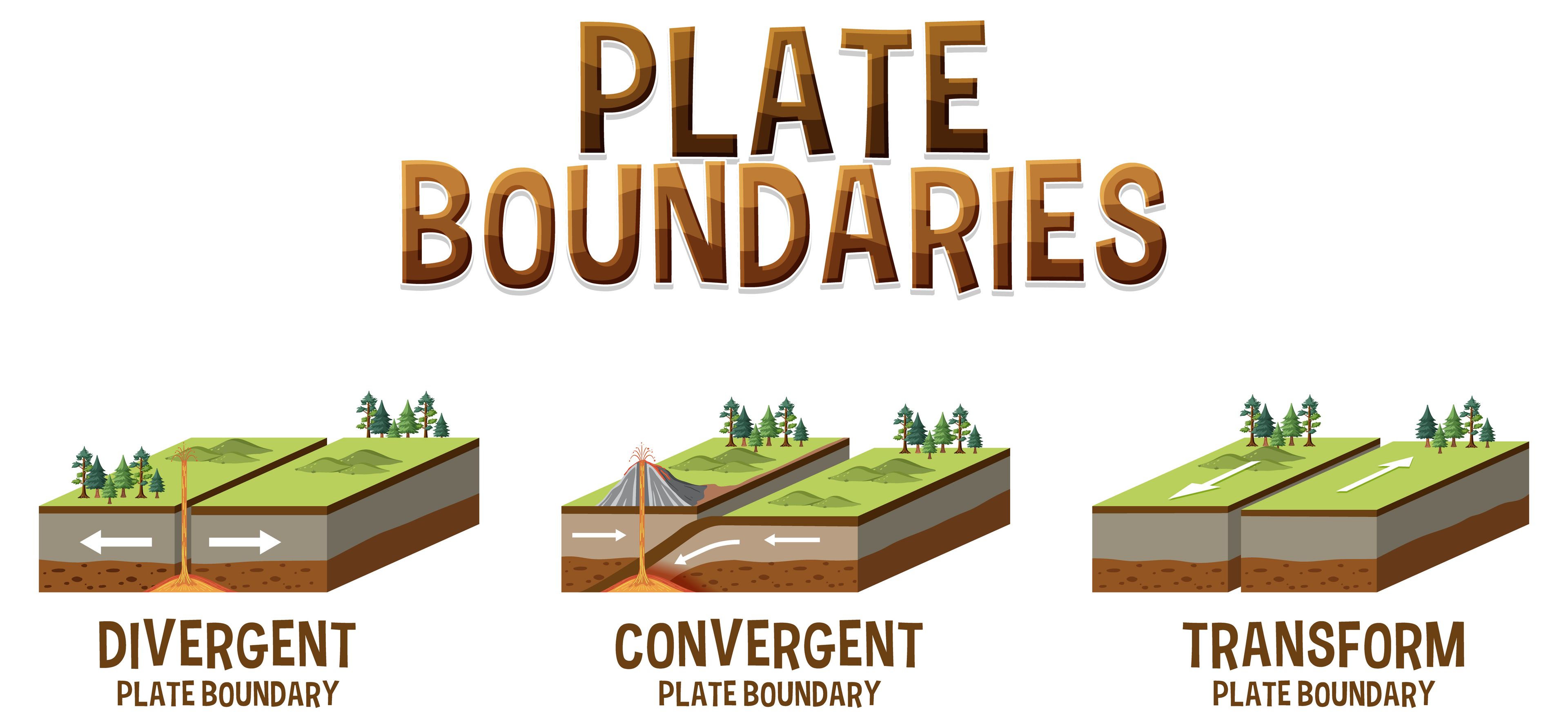 Picture explaning the plate boundaries