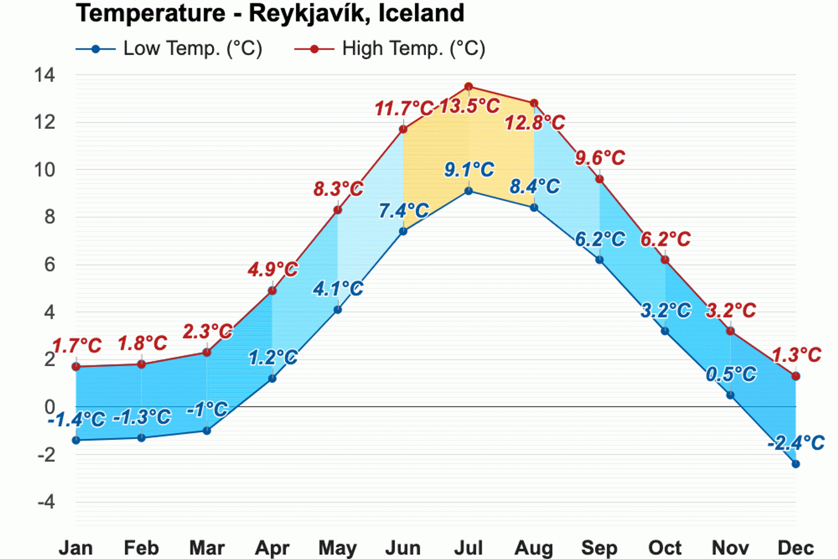 Islandia en marzo: Guía completa para el viaje perfecto