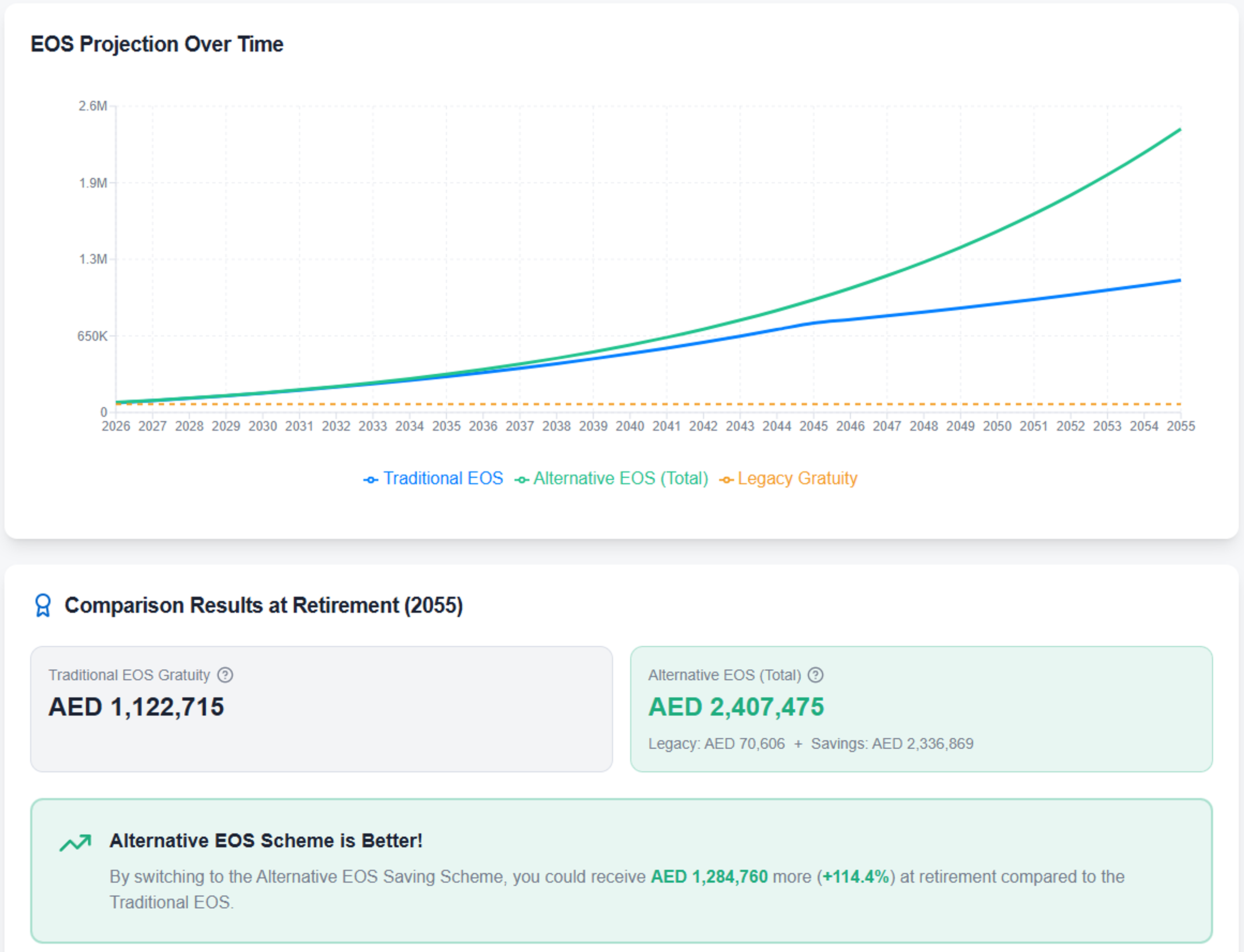 EoSGB vs EoSS scheme growth over time, with j > s