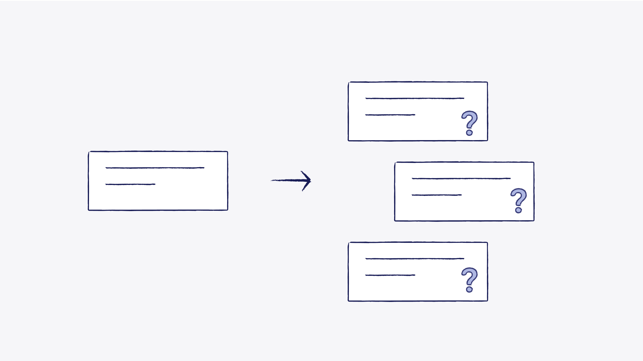 Illustrasjon av hvordan en utfordring kan deles opp i flere "Hvordan kan vi...?"-spørsmål