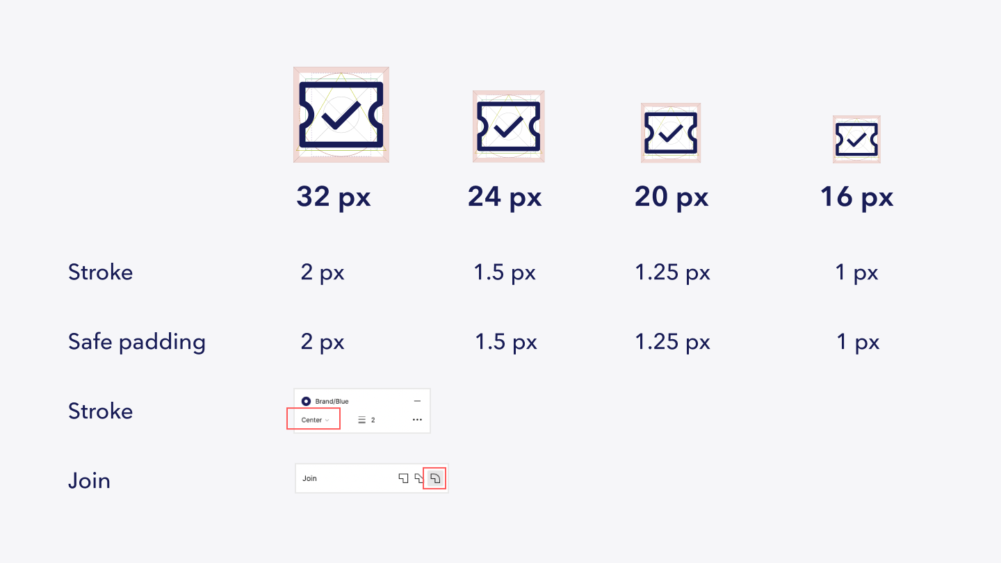Retningslinjer for bygging av billettikonet i fire størrelser, med angitt strektykkelse, padding, strekplassering og hjørnetype.