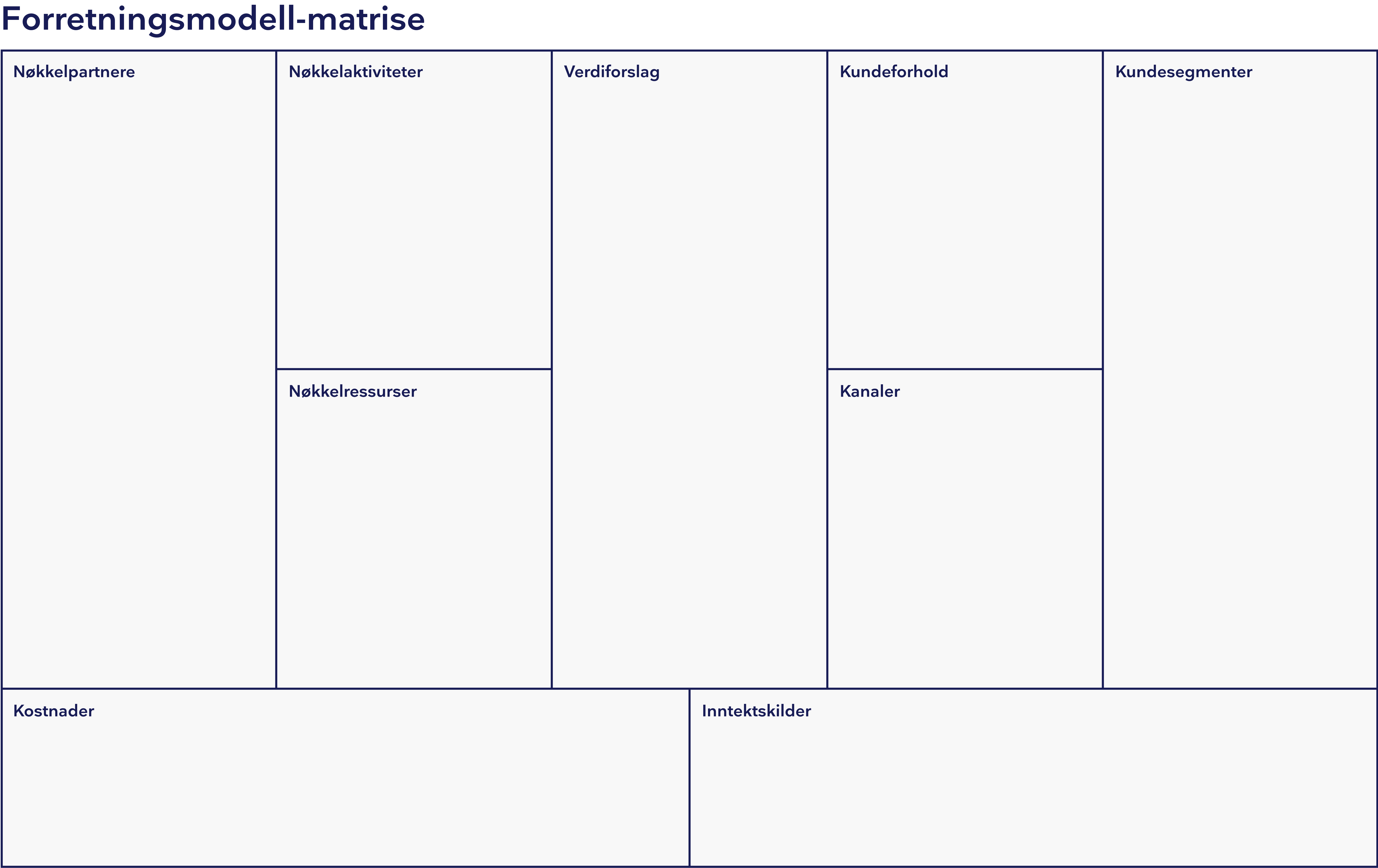 Malen for forretningsmodell