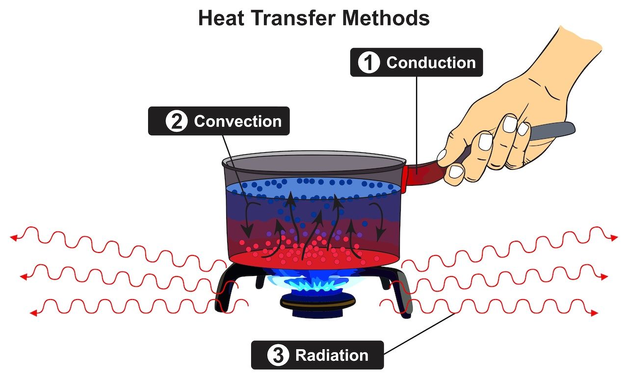 3-types-of-heat-transfer