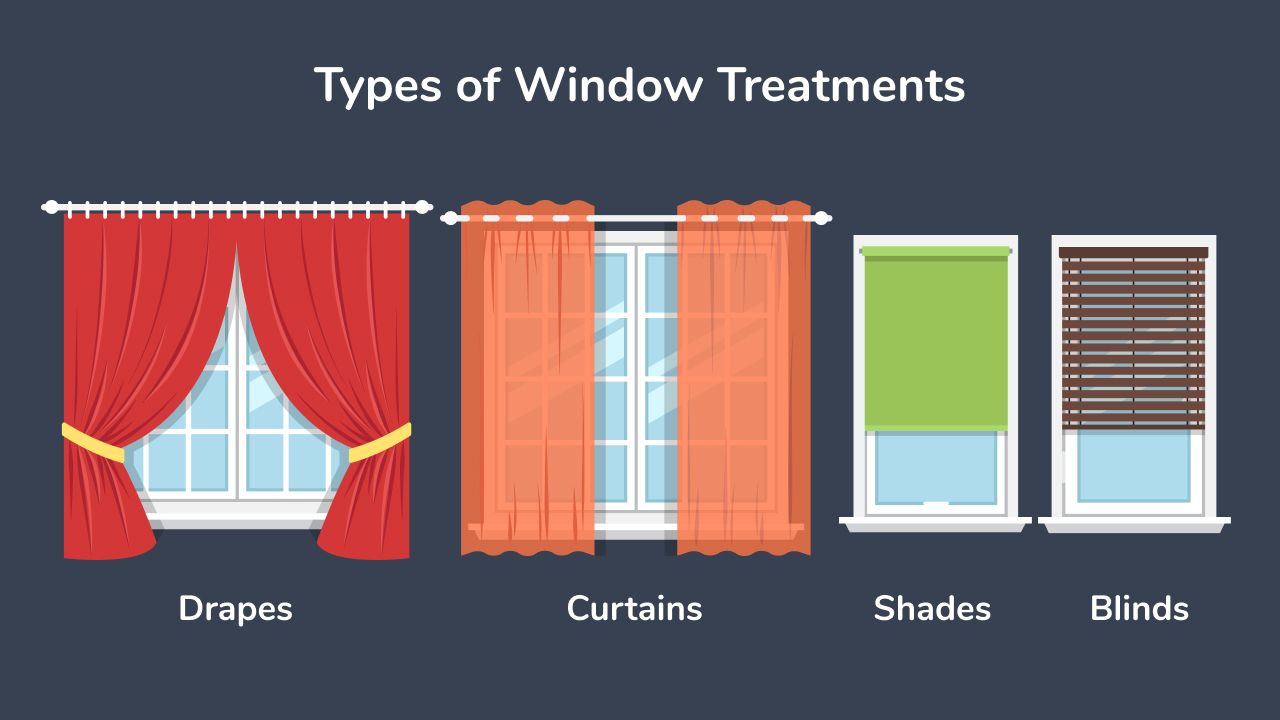 Different Types of Window Treatments