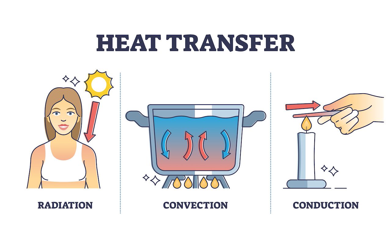 3-types-of-heat-transfer