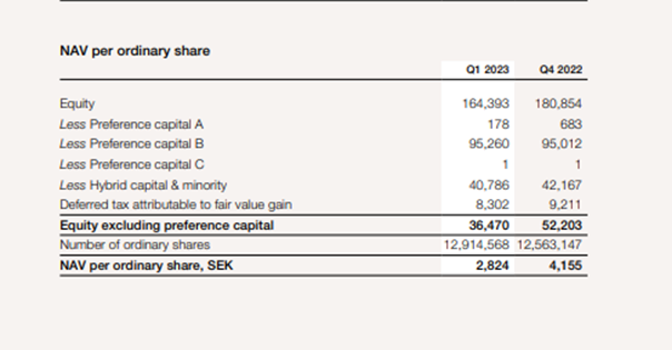 Skjermbilde av regnskap i Heimstaden Bostad AS