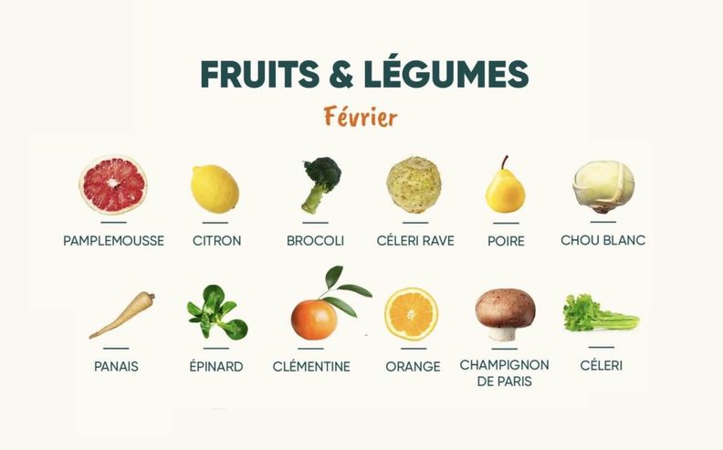 Les fruits et légumes de février et leur conservation
