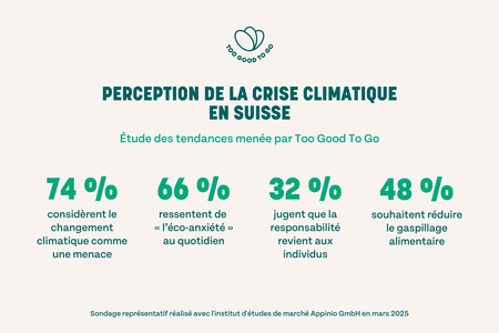 a poster that says perception de la crise climatique en suisse