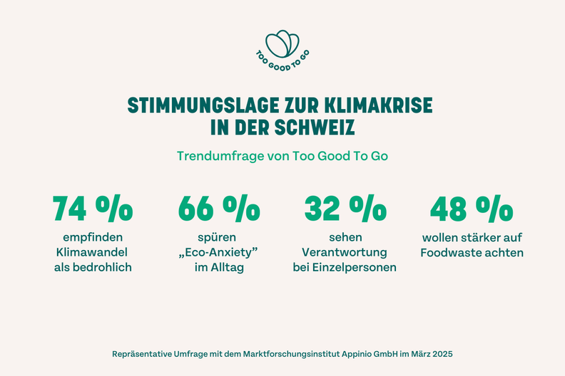 a poster that says stimmungslage zur klimakrise in der schweiz