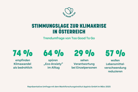 a poster that says stimmungslage zur klimakrise in osterreich