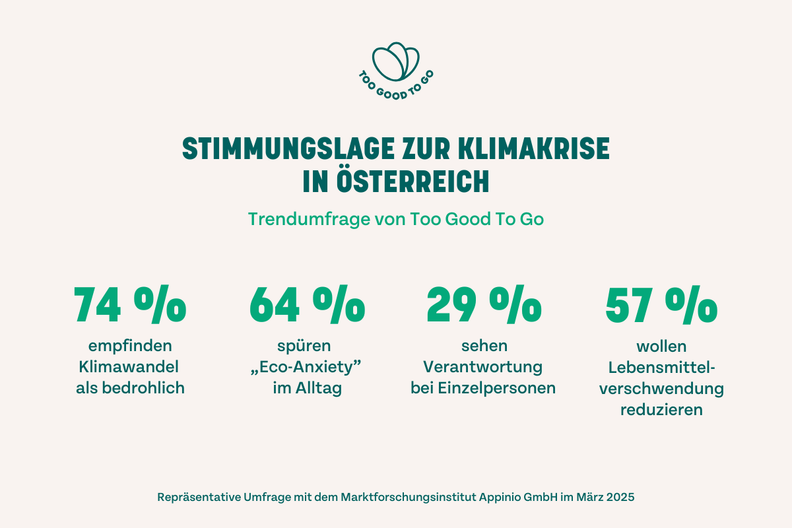 a poster that says stimmungslage zur klimakrise in osterreich