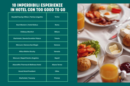 Infographic listing 10 hotels participating in Too Good To Go, next to a photo of a breakfast spread.
