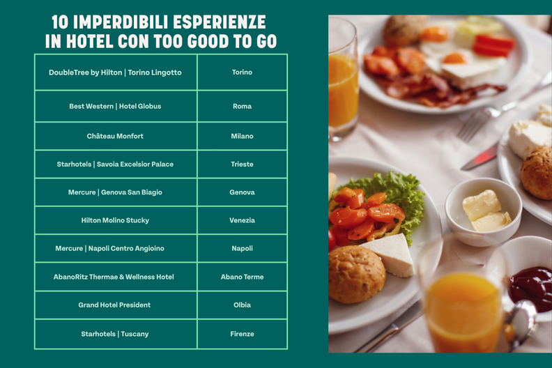 Infographic listing 10 hotels participating in Too Good To Go, next to a photo of a breakfast spread.