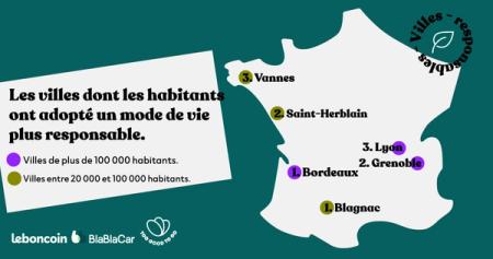 Classement de la consommation responsable : leboncoin, Too Good To Go et BlaBlaCar en dévoilent la deuxième édition