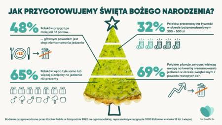 ŚWIĘTA INNE NIŻ WSZYSTKIE. JEDZENIE PREZENTEM